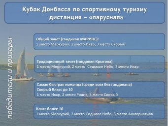​В Новом Свете завершился Кубок Донбасса по спортивному туризму, дистанция – парусная