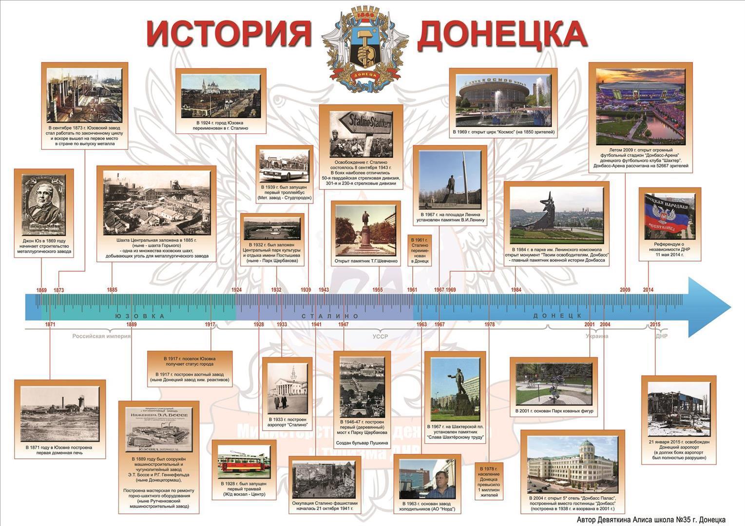 В ДНР завершилась Республиканская акция  «Знай историю своего города»